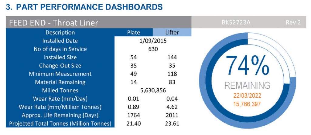 PS - MR - MIll & Crusher Liners - Vision Insight® Monitoring & Reporting Dashboard